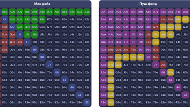 Photo of Лучшие покерные руки за столом