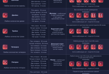 Photo of Покерные комбинации для новичков