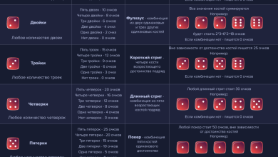 Photo of Покерные комбинации для новичков