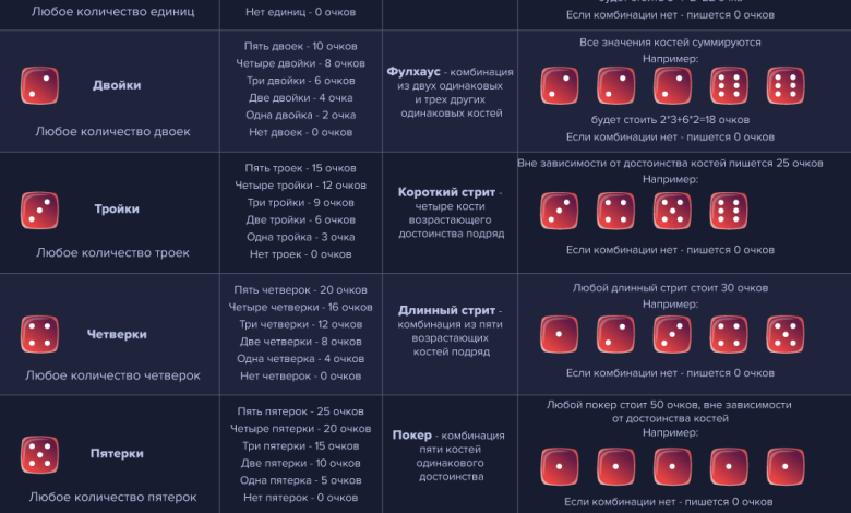 Photo of Покерные комбинации для новичков