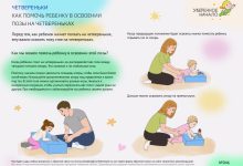 Photo of Как победить с четверками