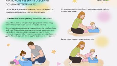 Photo of Как победить с четверками