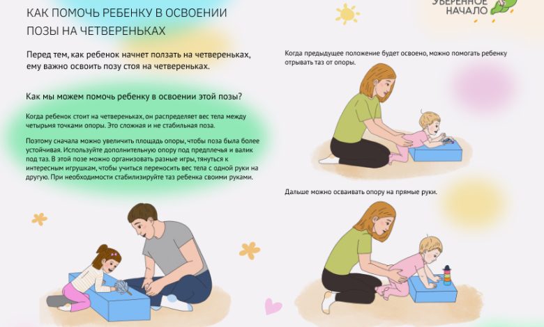 Photo of Как победить с четверками