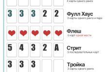 Photo of Комбинации для успешного покера
