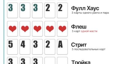 Photo of Топ-10 комбинаций в покере
