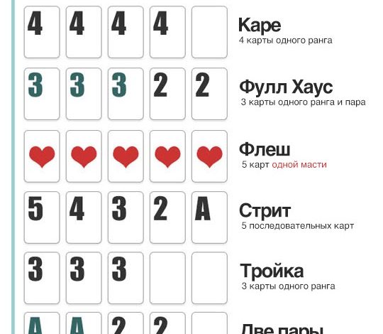 Photo of Топ-10 комбинаций в покере