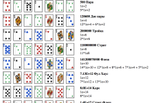 Photo of Самые сильные покерные комбинации