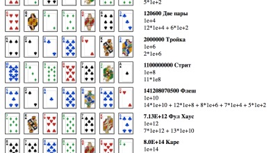 Photo of Самые сильные покерные комбинации