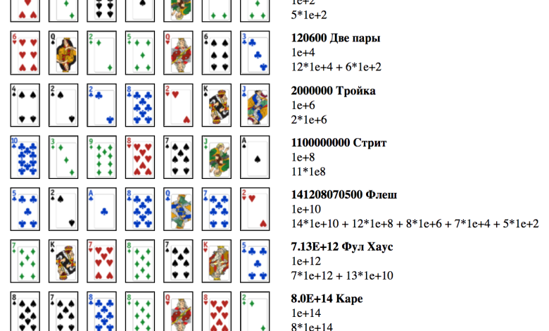 Photo of Самые сильные покерные комбинации