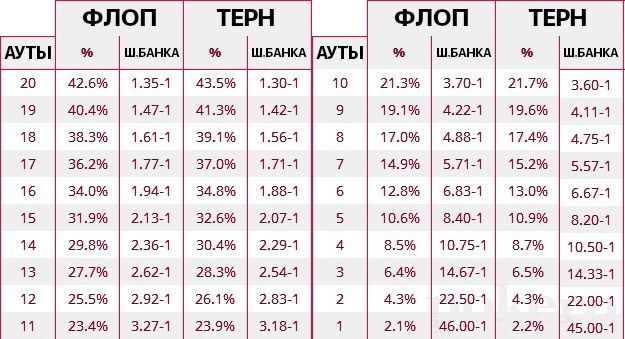 Photo of Как использовать шансы в покере