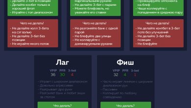 Photo of Как читать соперников в покере