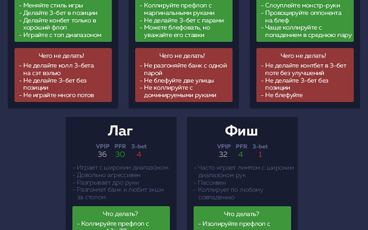 Photo of Как читать соперников в покере