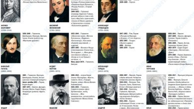 Photo of Легендарные писатели и их произведения