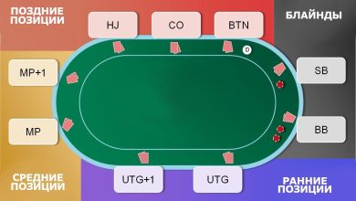 Photo of Рейзер и лимпер в покере