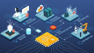 Photo of Искусственный интеллект и его влияние на технологический сектор